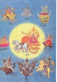 Sakalapuja.com - Navagraha